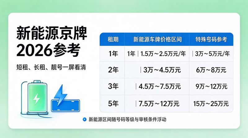 新能源指标购买指南