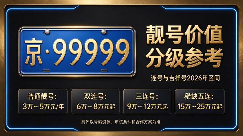 2026年北京指标市场现状